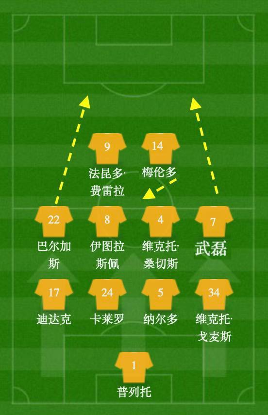 lol新英雄-今夜克里夫兰骑士主帅复盘:欧联节点到来,目标明确,年轻球员得到机会的简单介绍